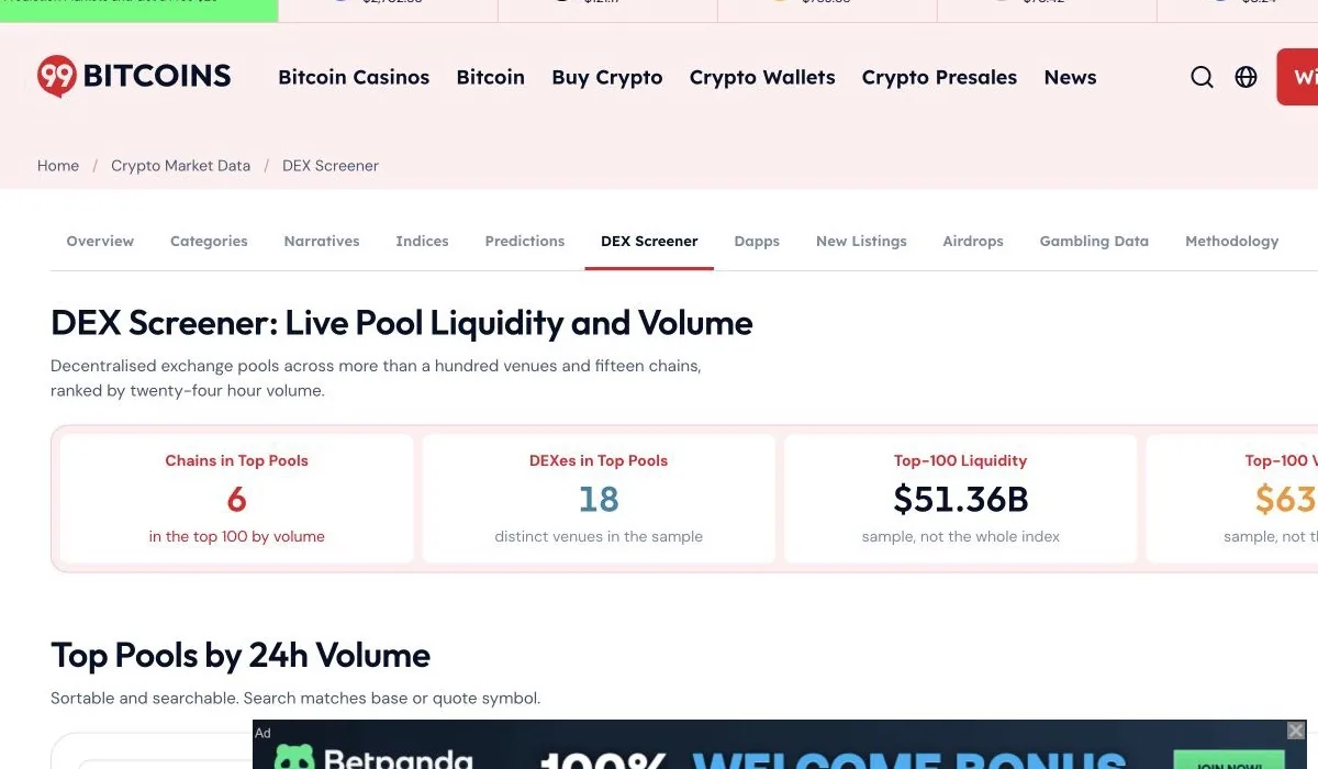 99Bitcoins DEX screener frontend with liquidity and volume data